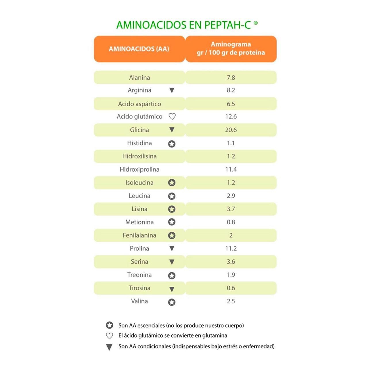 Compra 2 ¡LLÉVATE 3! PEPTAH-C ROSA GOLD